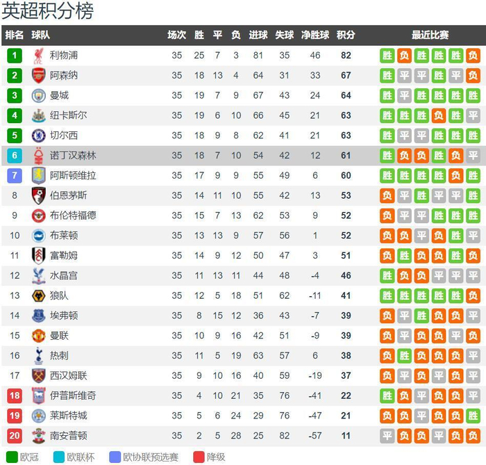 今晚世界杯抽签！阿根廷受保护，第2档有个大礼包，死亡之组浮现